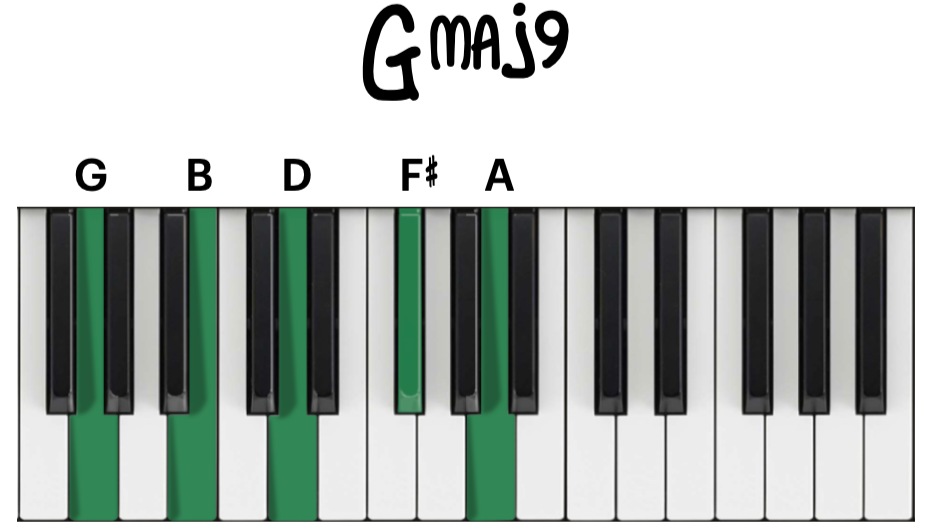 آکورد پنج صدایی و انواع آن به زبان ساده